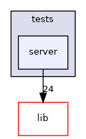 server