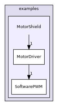 MotorShield