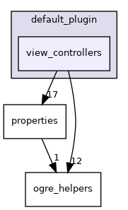 view_controllers