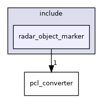 radar_object_marker