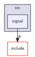 signal