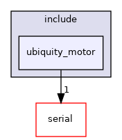ubiquity_motor