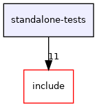 standalone-tests