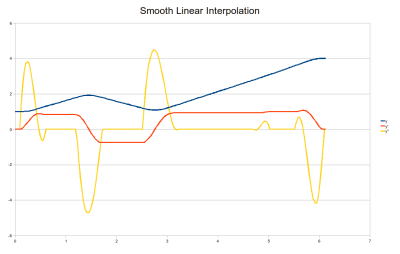 smooth_linear_interpolation.png