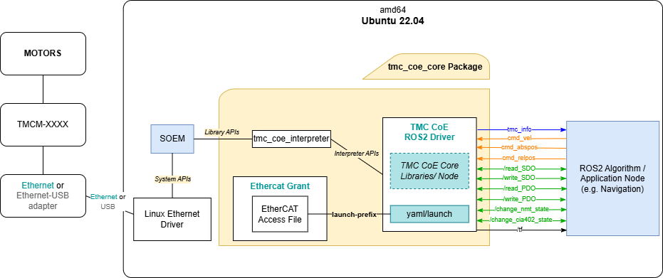 Software Architecture Diagram