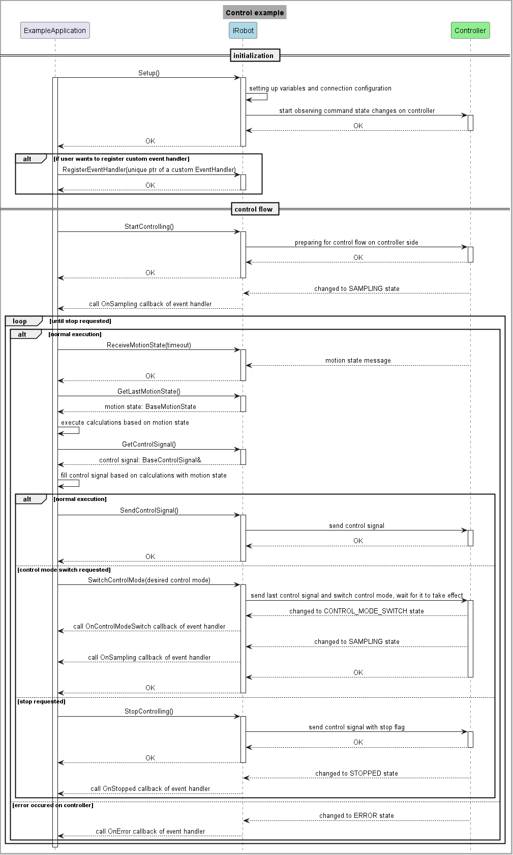 control_example