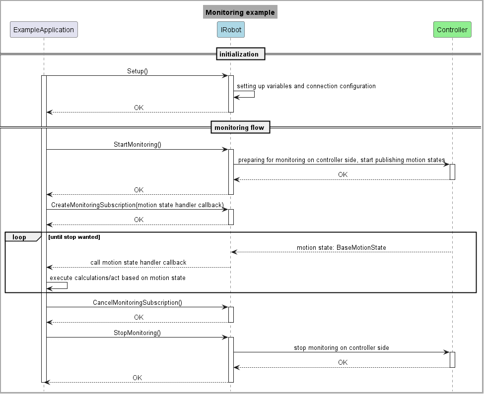 monitoring_example