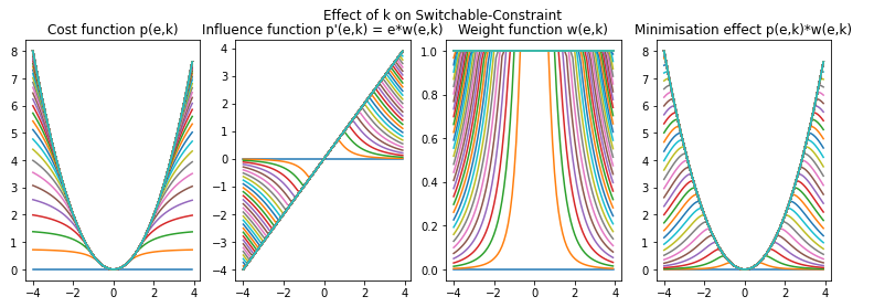 switchableconstraint multik