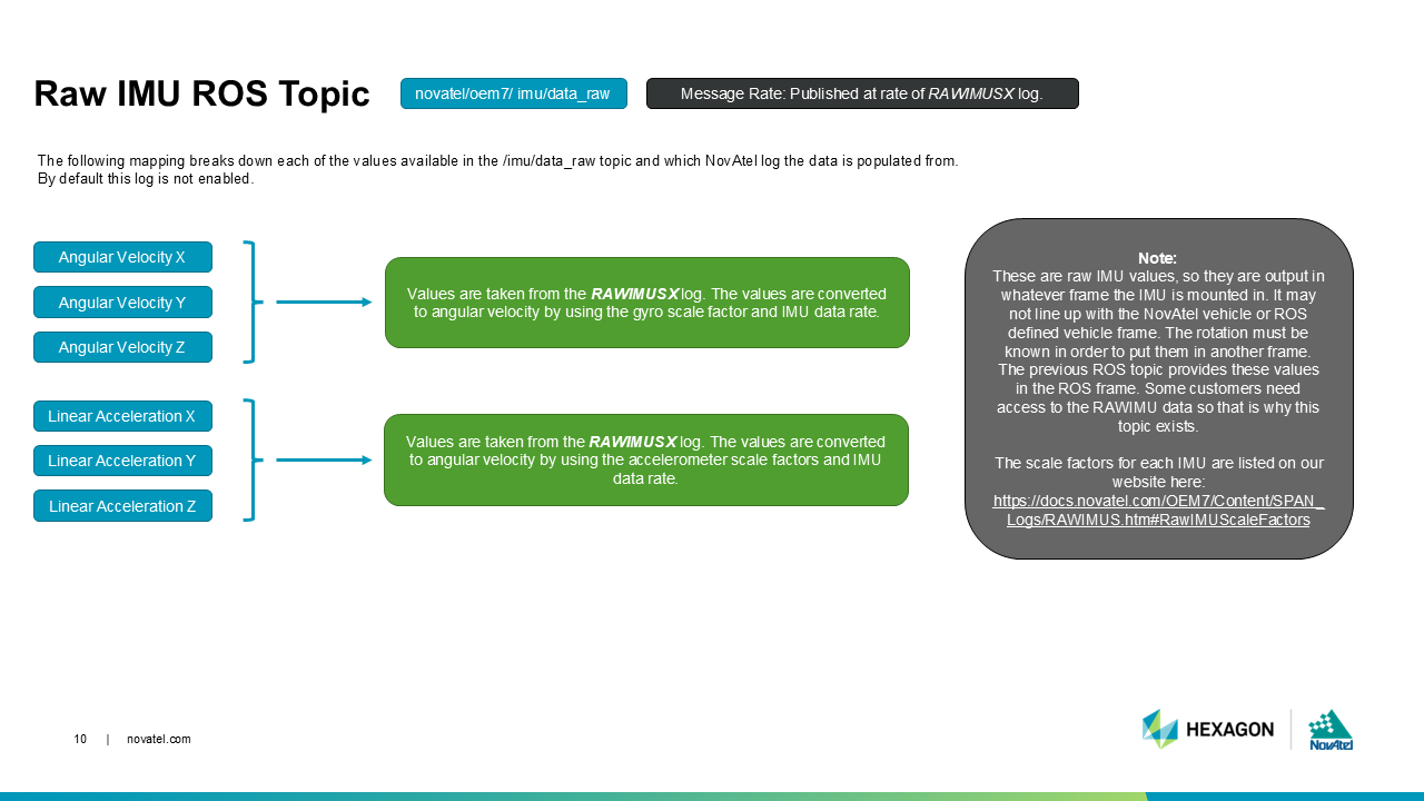 Slide 10