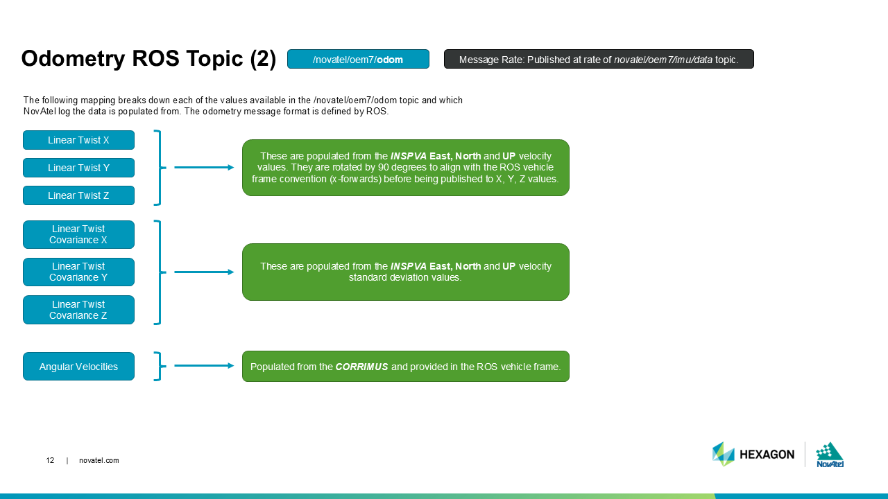Slide 12