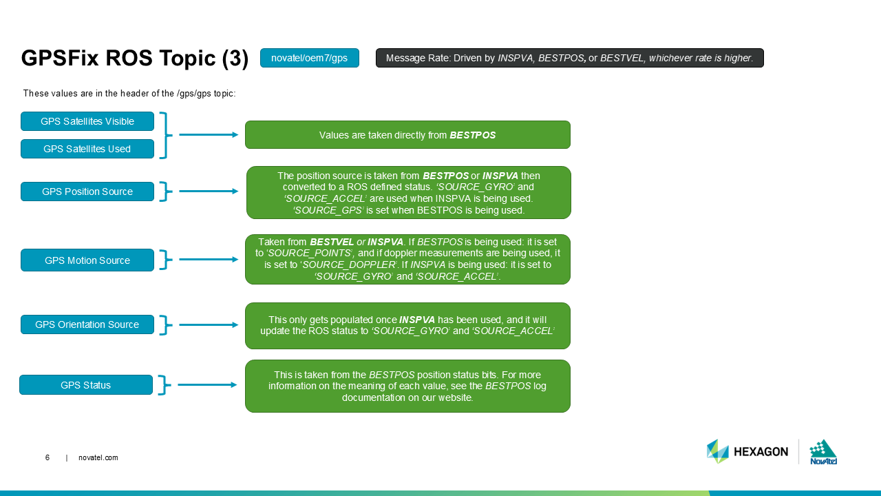 Slide 6