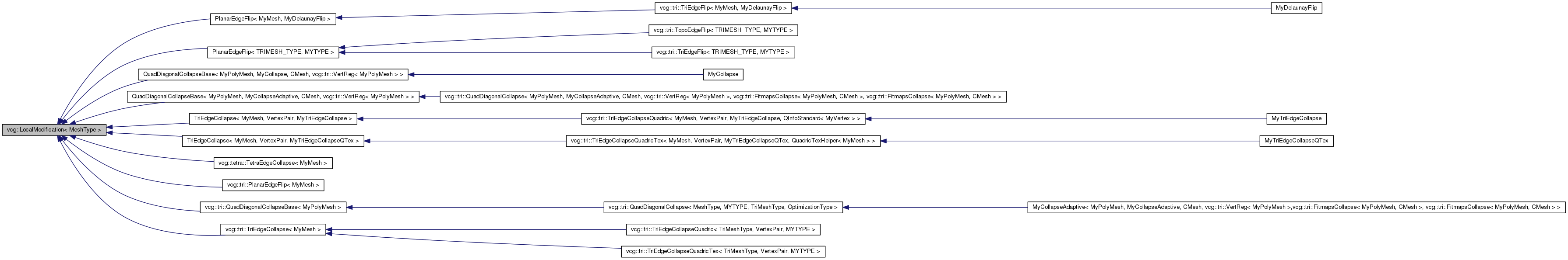 Inheritance graph