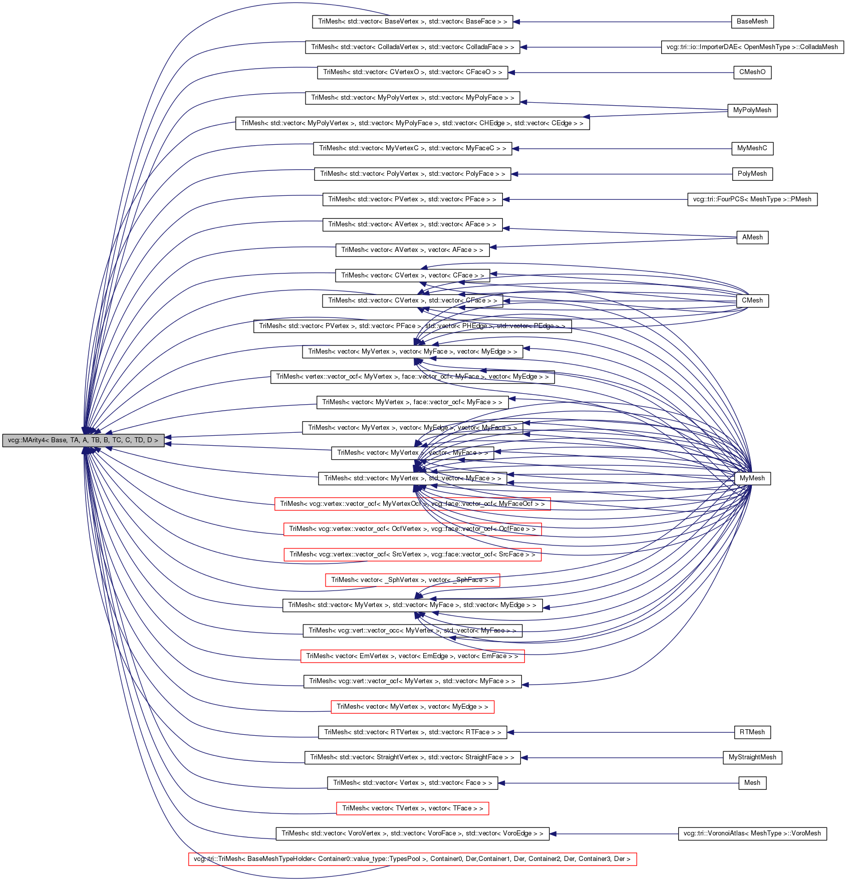 Inheritance graph