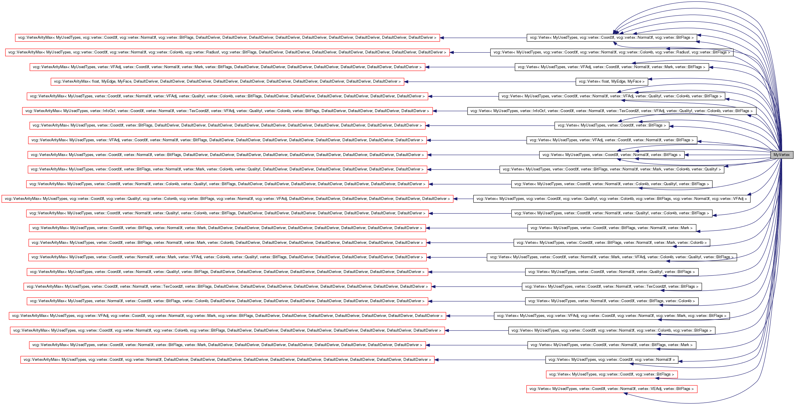 Inheritance graph