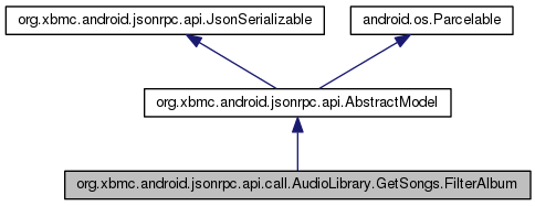 How To Use  Audio Library on Android / Audio Library  