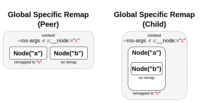 ../_images/global_specific_remap.png