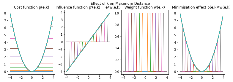 maximumdistance multik