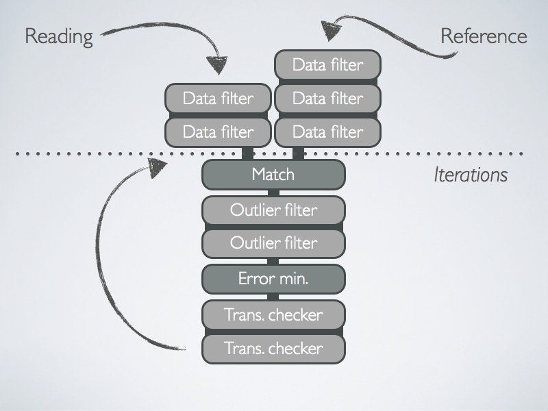 Default ICP Chain Config