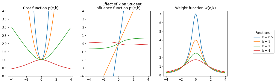 student fourk