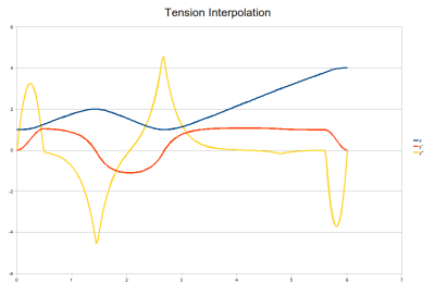 tension_interpolation.png