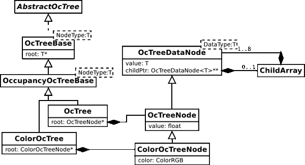 uml_overview.png