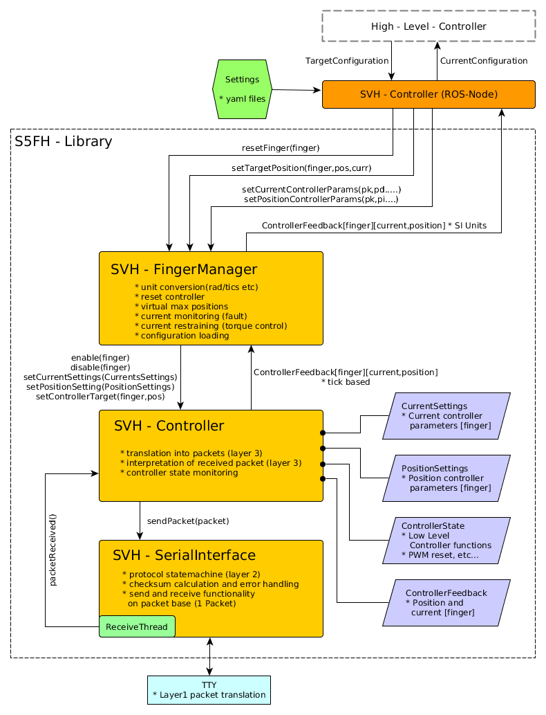 lib_structure.png