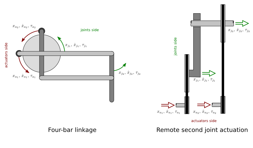 four_bar_linkage_transmission.png