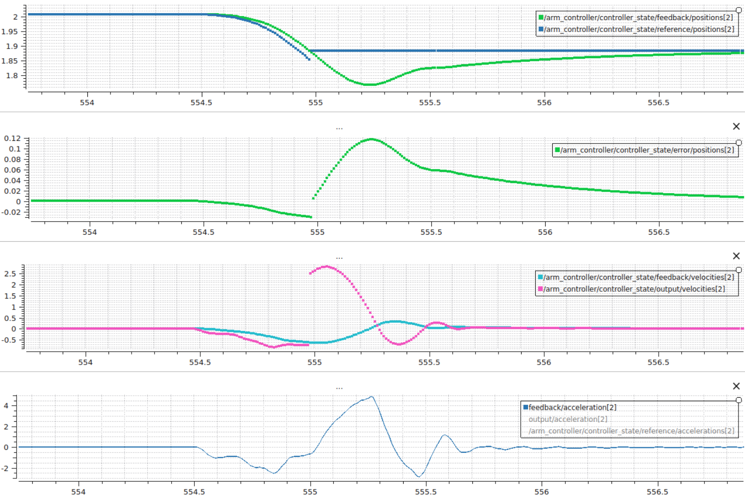 Default behavior: immediate hold position on cancel