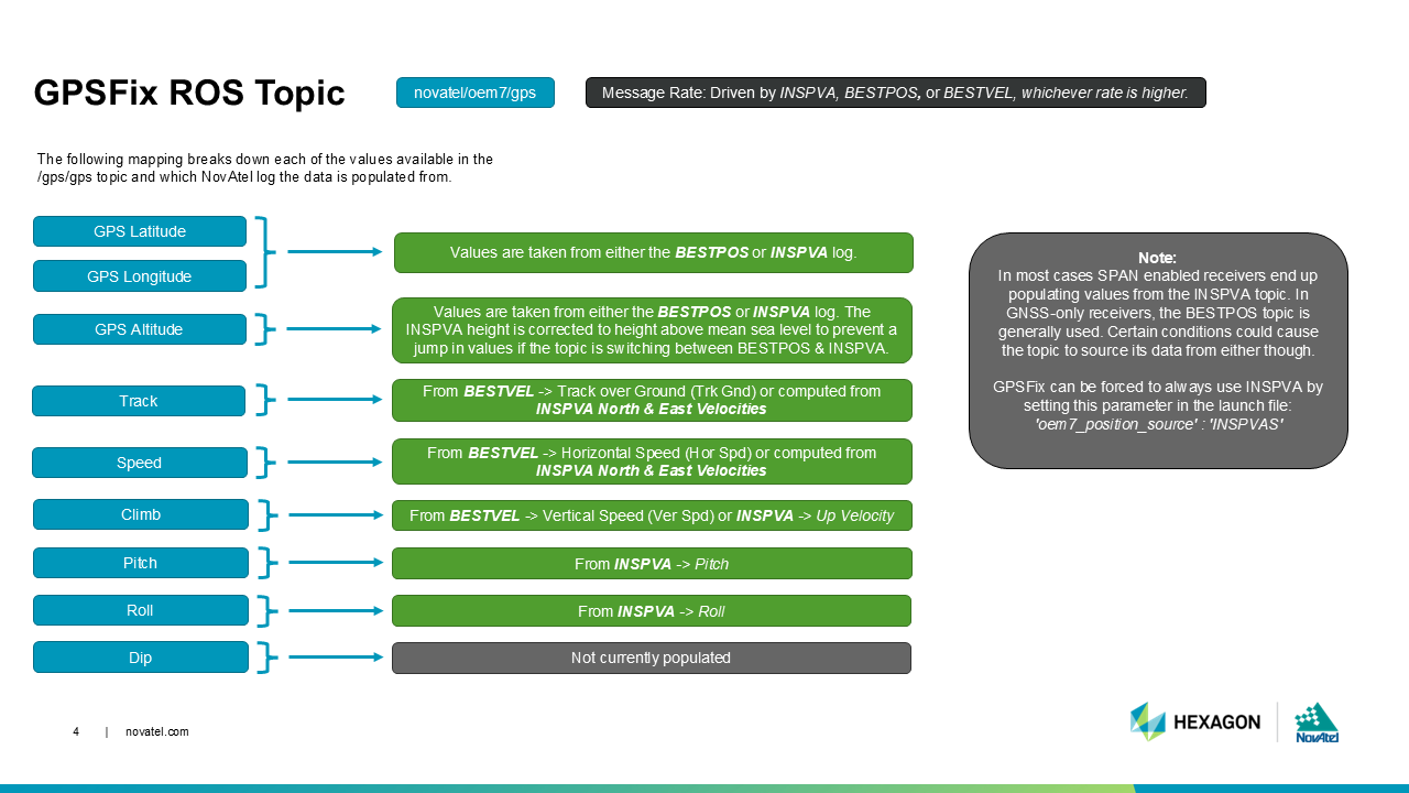 Slide 4