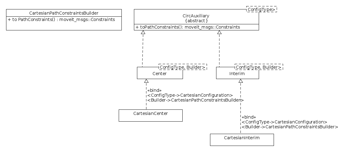 AuxiliaryTypes