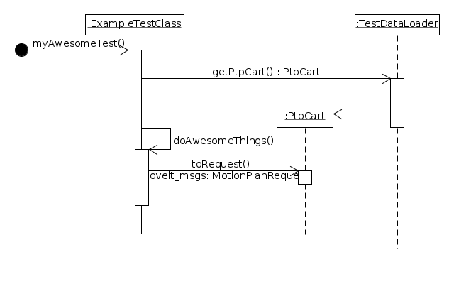 RobotConfigurations