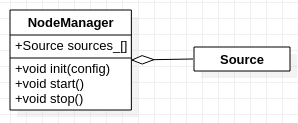 node_manager