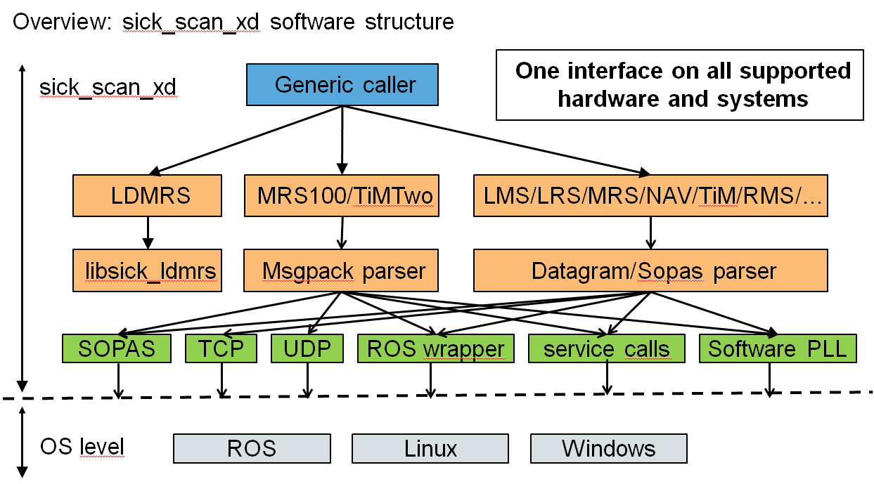 software_overview_01
