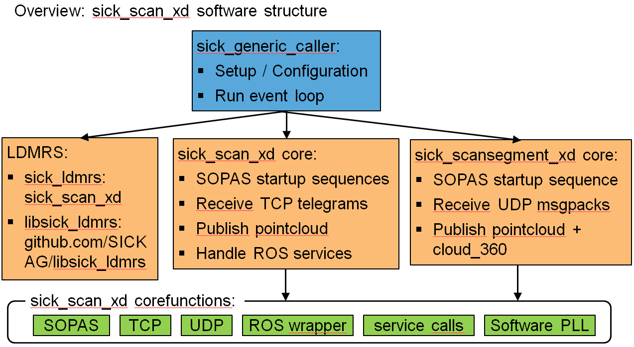 software_overview_02