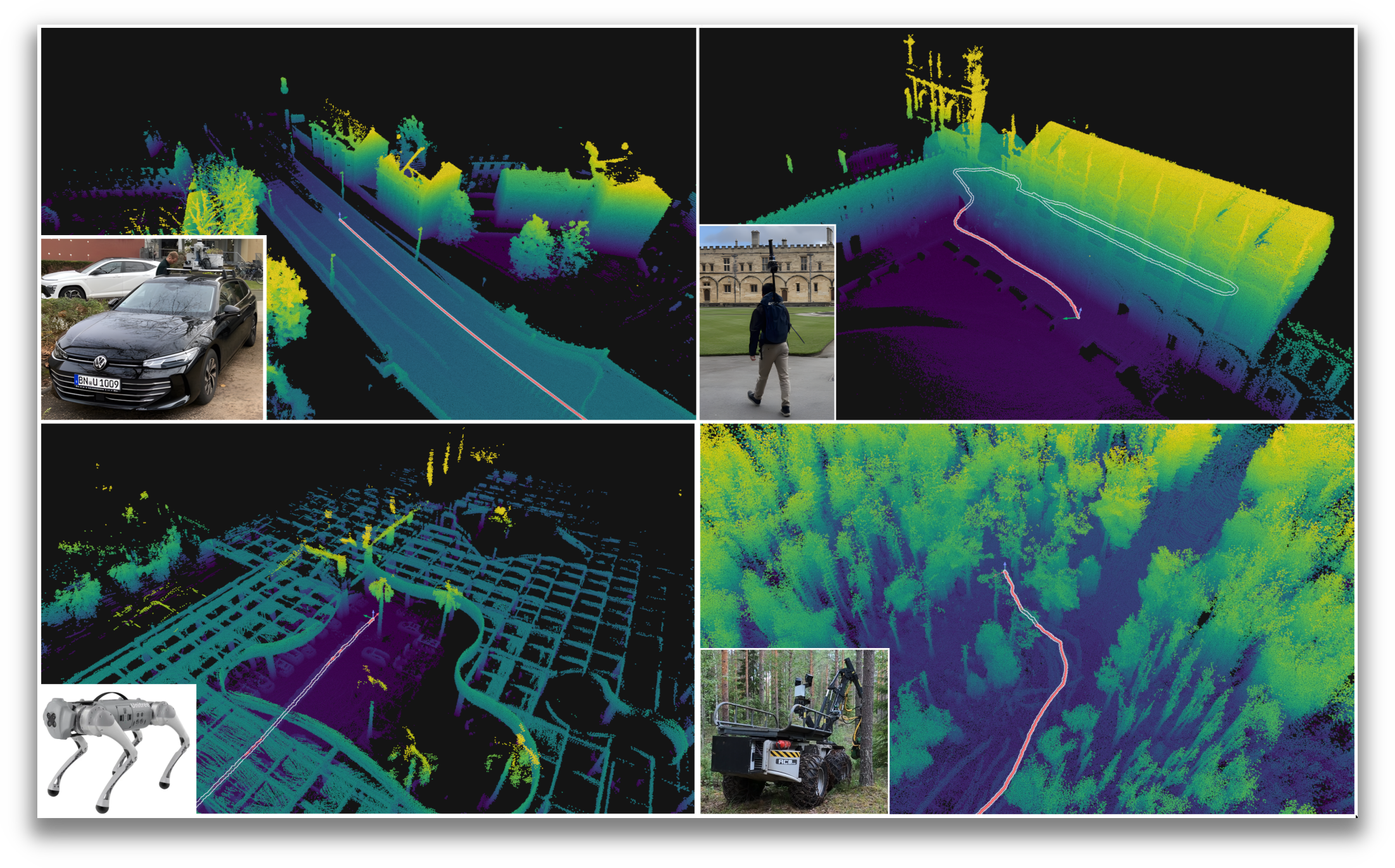 Visualization of odometry system running on data from four different platforms in four different environments