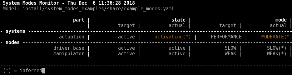 mode_monitor