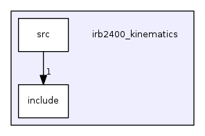 irb2400_kinematics