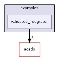 validated_integrator