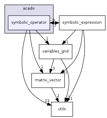 symbolic_operator