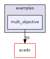 multi_objective