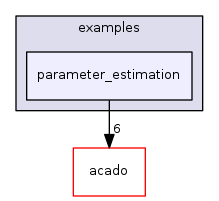 parameter_estimation