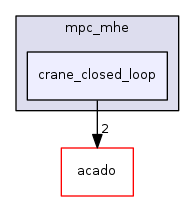 crane_closed_loop