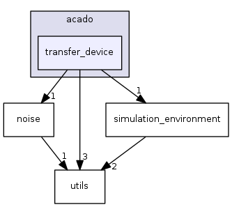 transfer_device