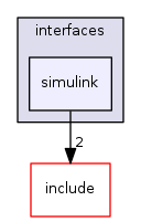 simulink