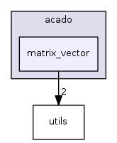 matrix_vector