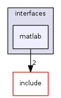 matlab