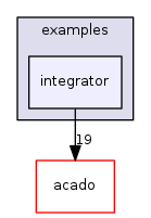 integrator