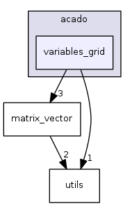 variables_grid