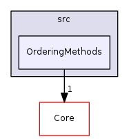 OrderingMethods