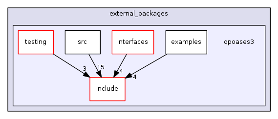 qpoases3